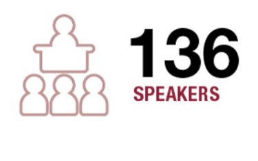 136 global speakers